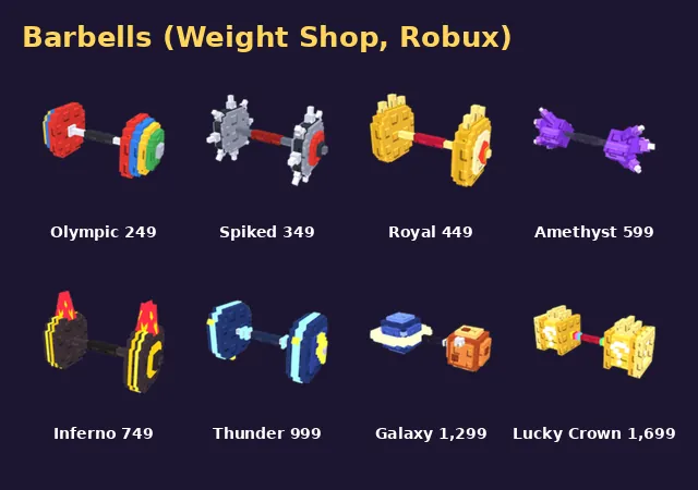 Store icons of eight barbells from Olympic to Lucky Crown with Robux prices
