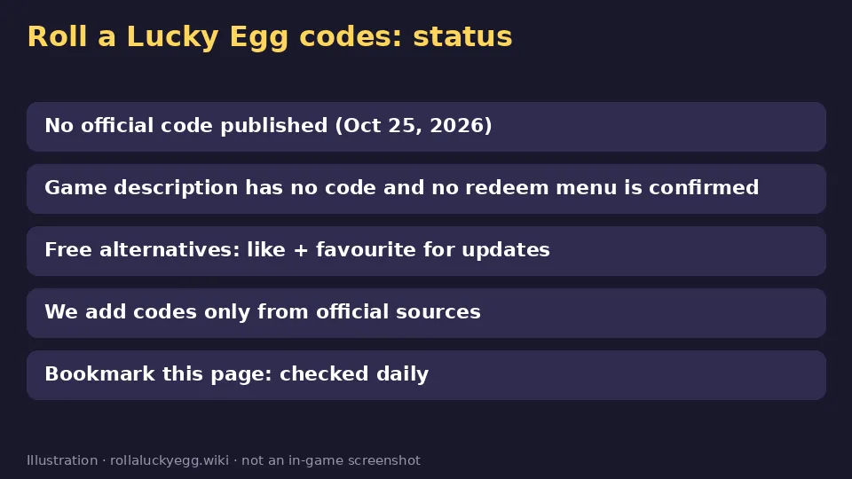 Card summarising that Roll a Lucky Egg has no official codes yet