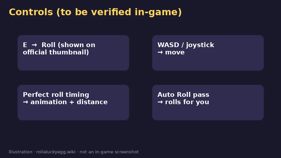 Diagram of Roll a Lucky Egg controls: E to roll, move, perfect roll timing and Auto Roll