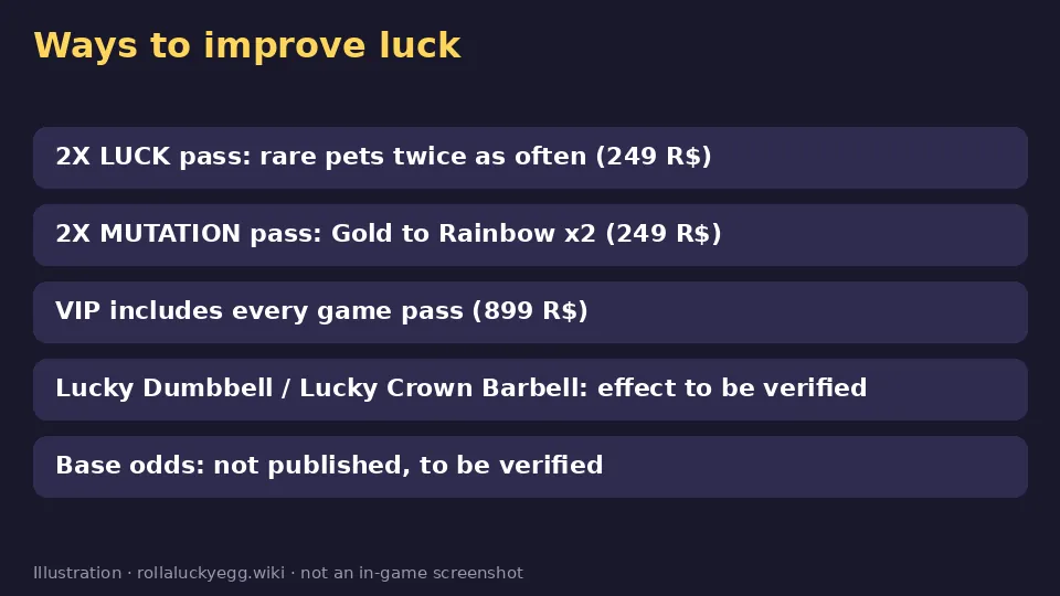 List of luck boosts in Roll a Lucky Egg